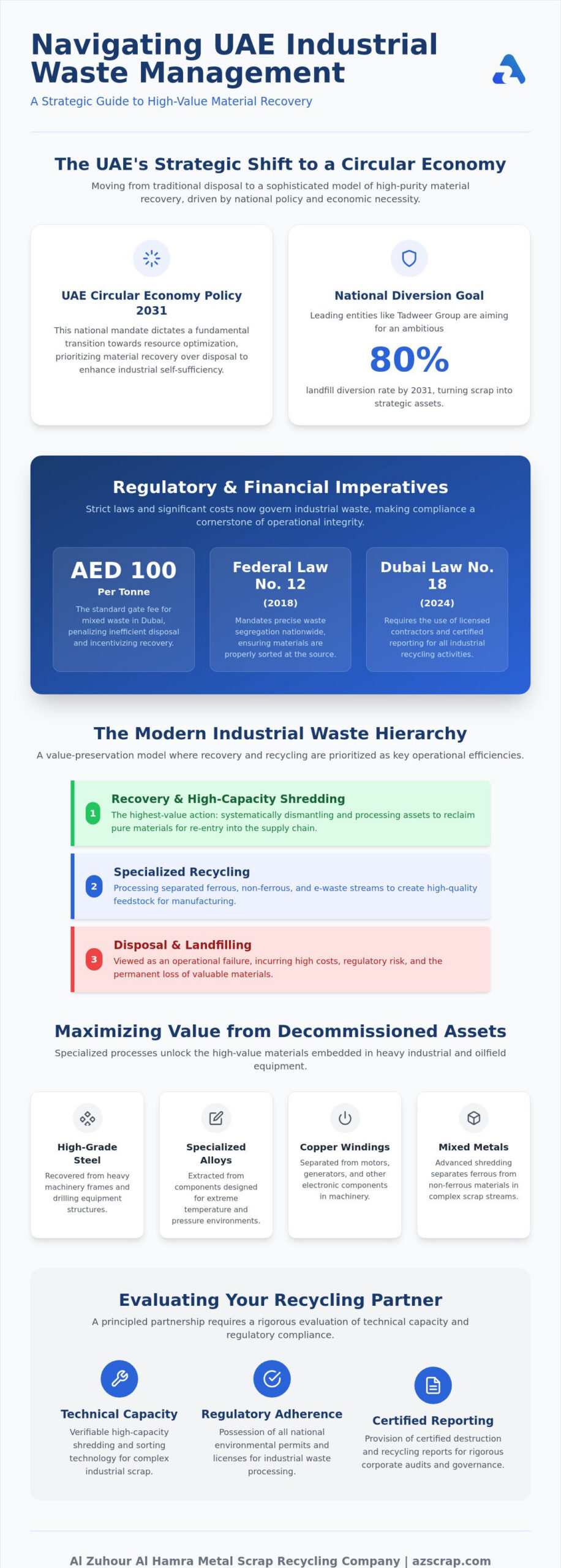 Industrial Waste Management Solutions in the UAE: A 2026 Strategic Guide